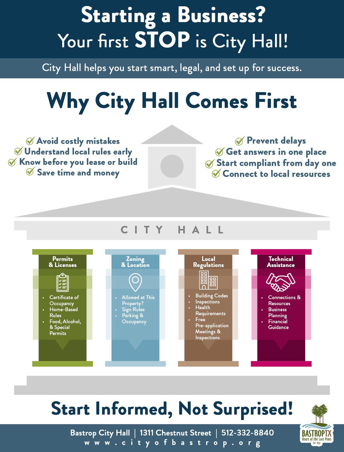 Starting a Business Infographic